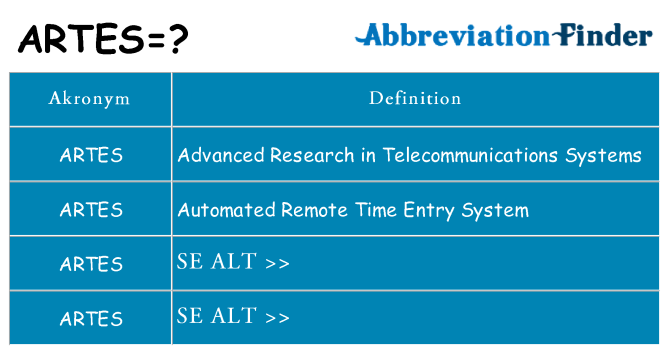 Hvad betyder artes står for