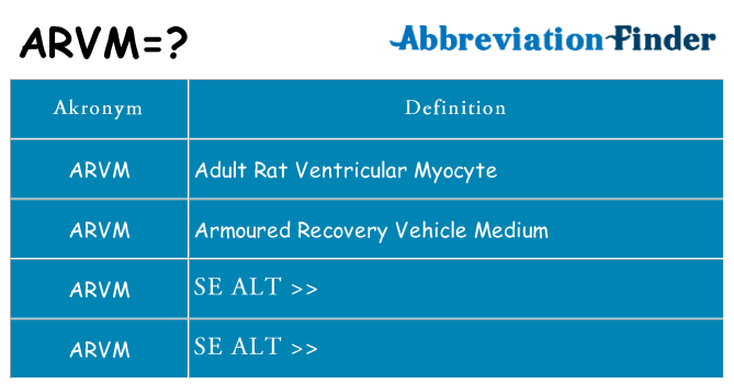 Hvad betyder arvm står for