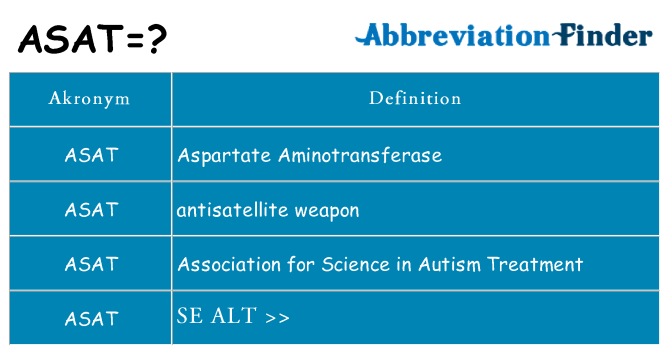 Hvad betyder asat står for