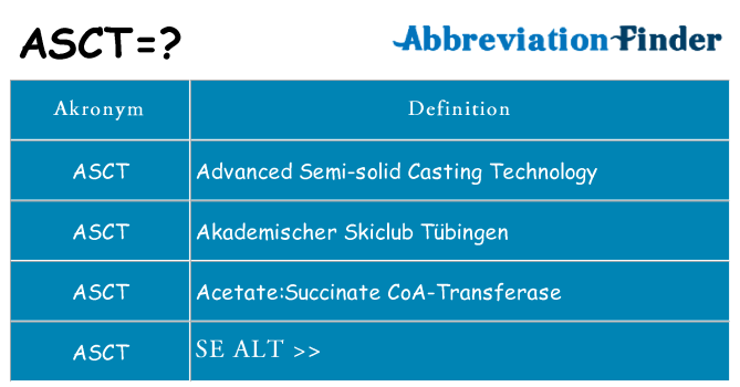 Hvad betyder asct står for