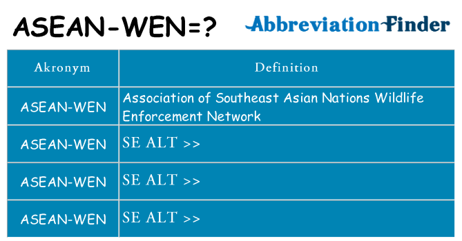 Hvad betyder asean-wen står for