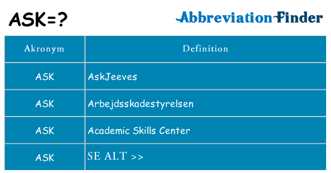 Hvad betyder ask står for