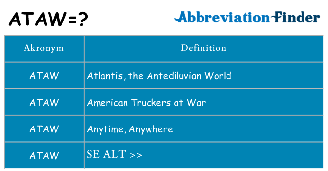 Hvad betyder ataw står for