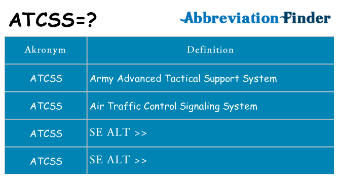 Hvad betyder atcss står for