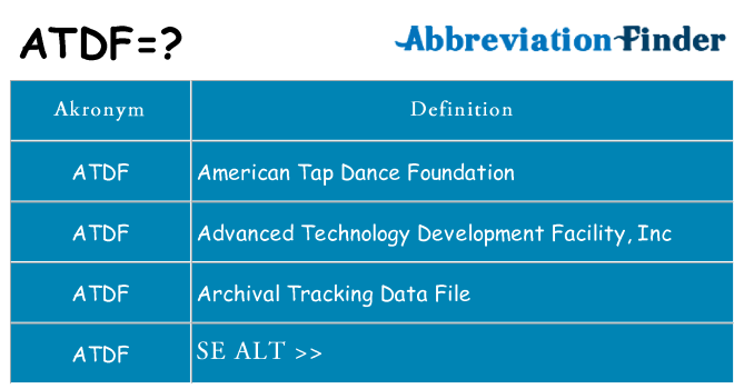 Hvad betyder atdf står for