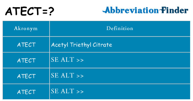 Hvad betyder atect står for