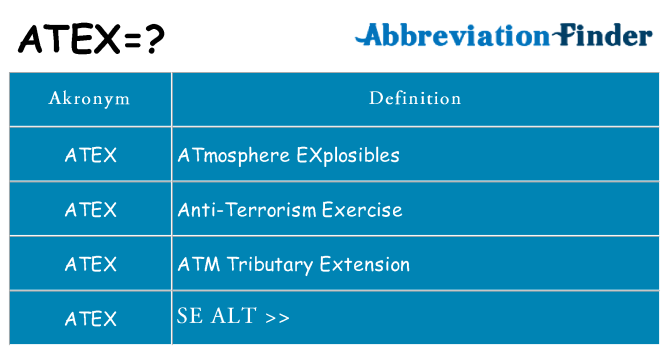 Hvad betyder atex står for