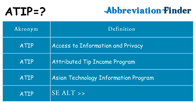 Hvad betyder atip står for