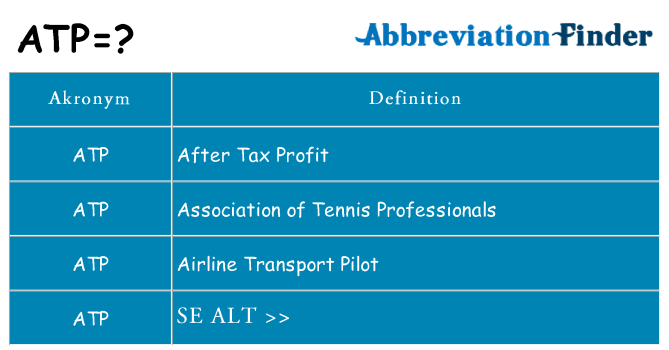 Hvad betyder atp står for