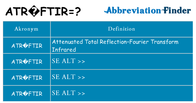 Hvad betyder atr-ftir står for