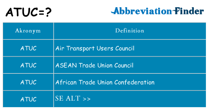 Hvad betyder atuc står for