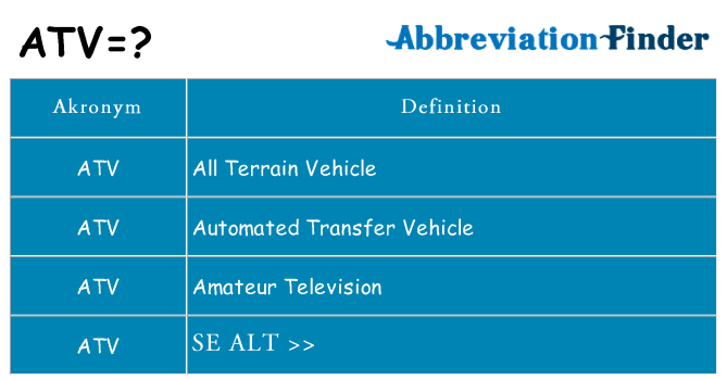 Hvad betyder atv står for