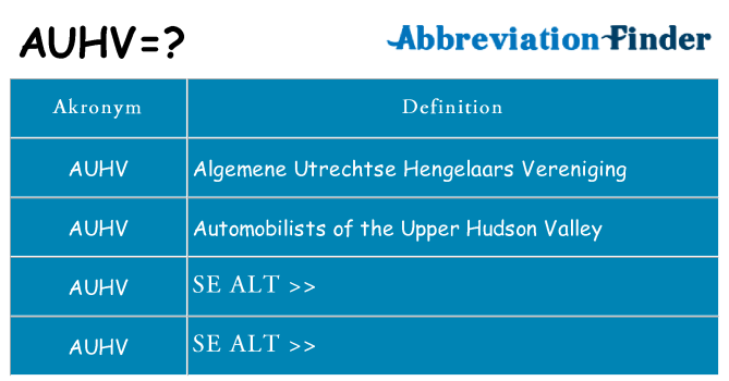 Hvad betyder auhv står for