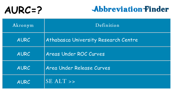 Hvad betyder aurc står for