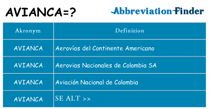 Hvad betyder avianca står for