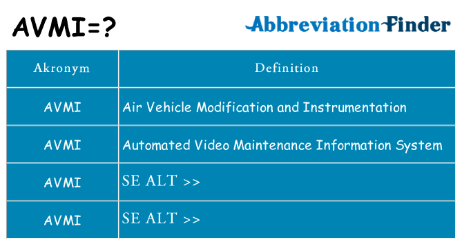 Hvad betyder avmi står for