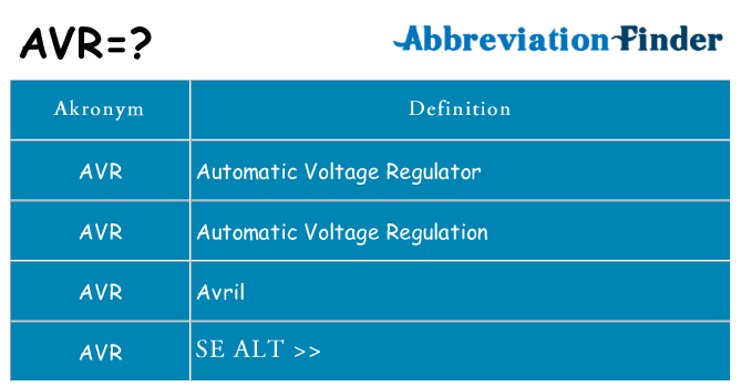 Hvad betyder avr står for