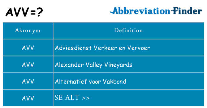 Hvad betyder avv står for