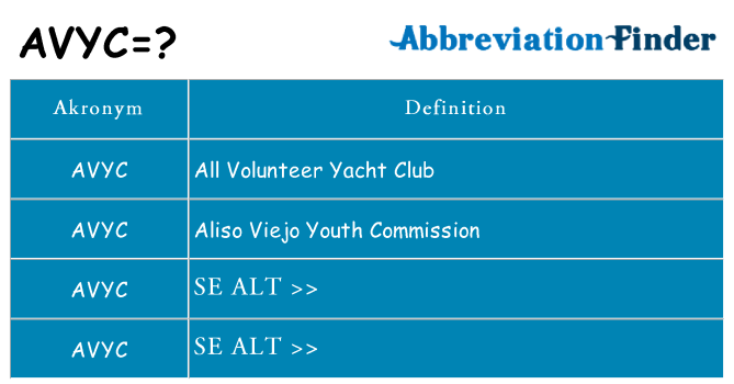 Hvad betyder avyc står for