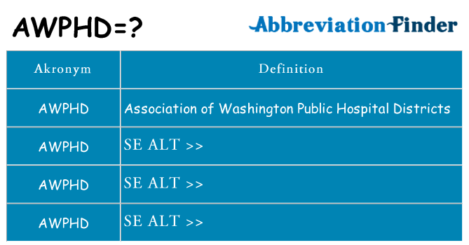 Hvad betyder awphd står for
