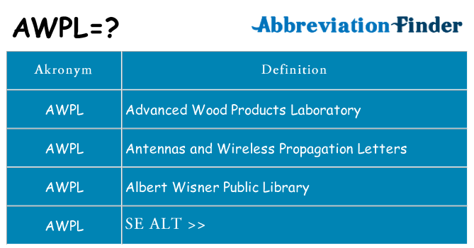Hvad betyder awpl står for