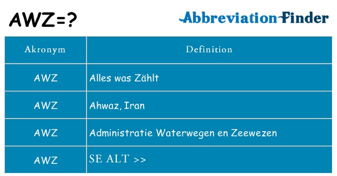 Hvad betyder awz står for