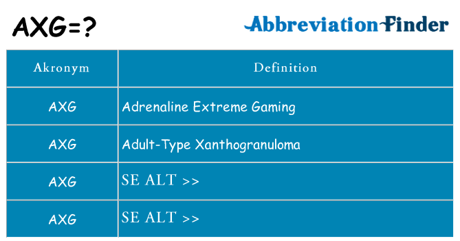 Hvad betyder axg står for