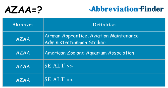 Hvad betyder azaa står for