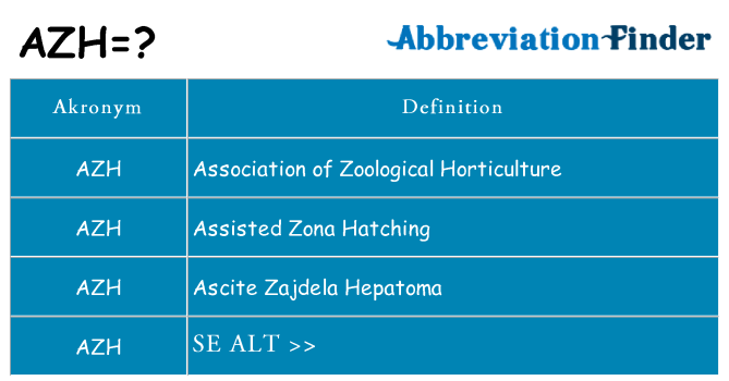 Hvad betyder azh står for