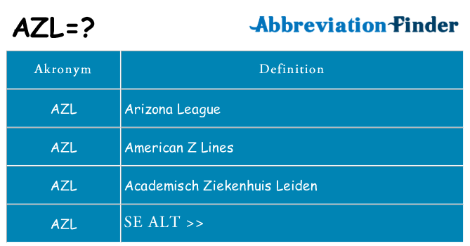 Hvad betyder azl står for