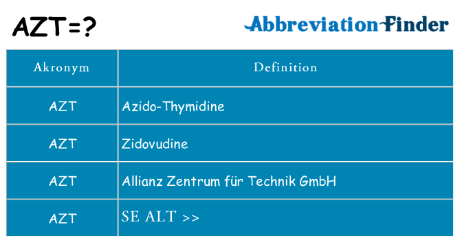 Hvad betyder azt står for