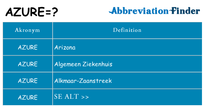 Hvad betyder azure står for