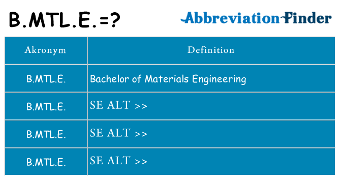 Hvad betyder b-mtl-e står for