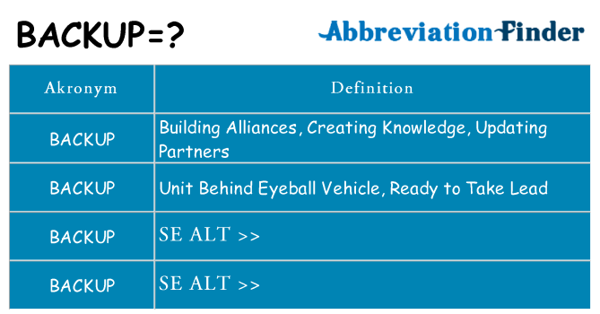 Hvad betyder backup står for