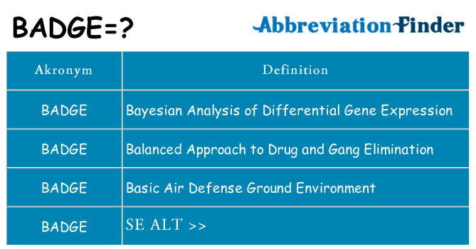 Hvad betyder badge står for