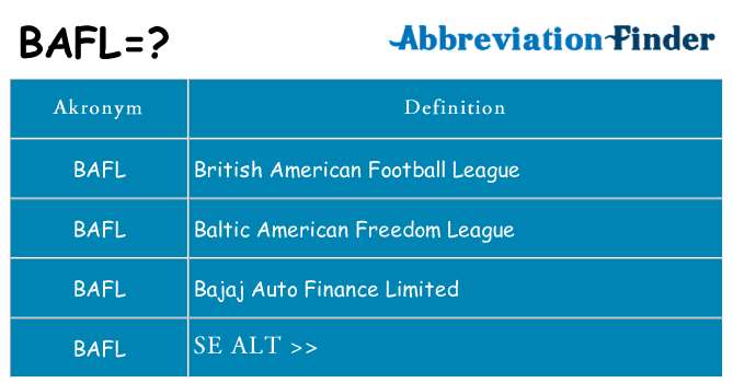 Hvad betyder bafl står for