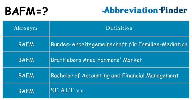Hvad betyder bafm står for
