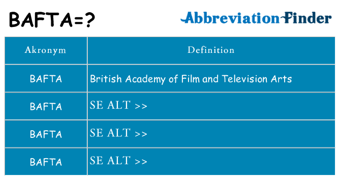 Hvad betyder bafta står for