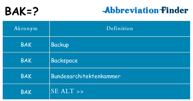 Hvad betyder bak står for