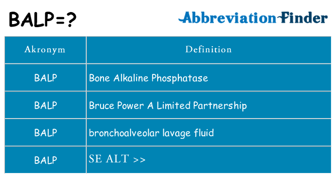 Hvad betyder balp står for