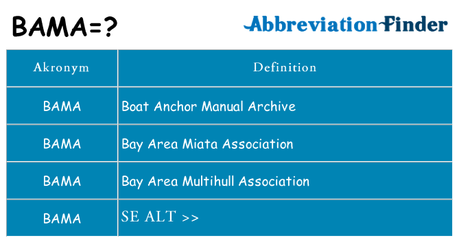 Hvad betyder bama står for