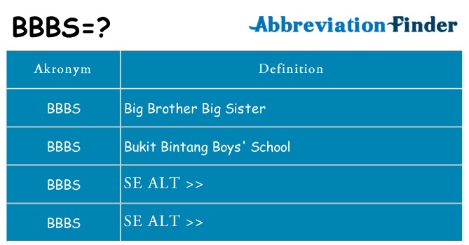 Hvad betyder bbbs står for