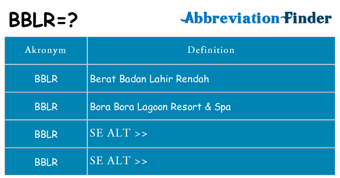 Hvad betyder bblr står for