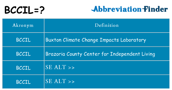 Hvad betyder bccil står for