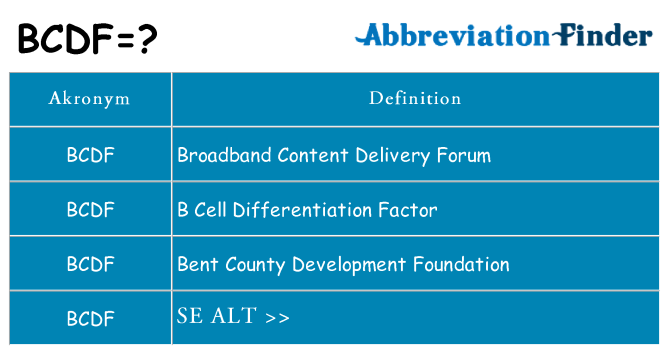 Hvad betyder bcdf står for