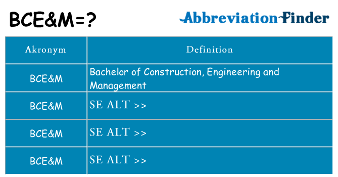 Hvad betyder bcem står for