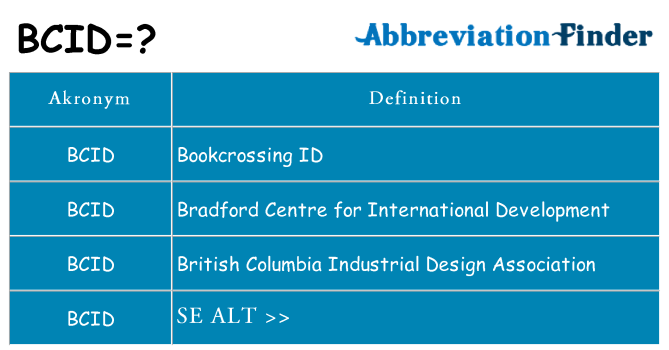 Hvad betyder bcid står for