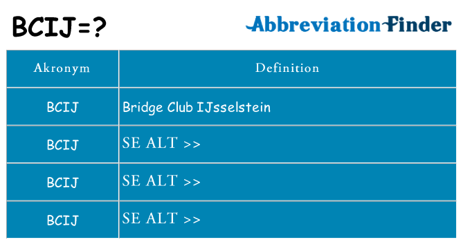 Hvad betyder bcij står for