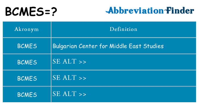 Hvad betyder bcmes står for