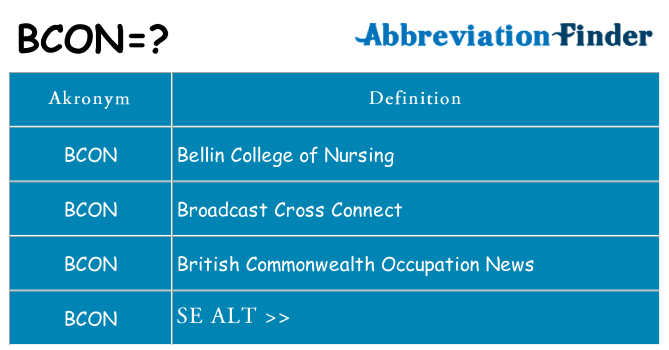 Hvad betyder bcon står for